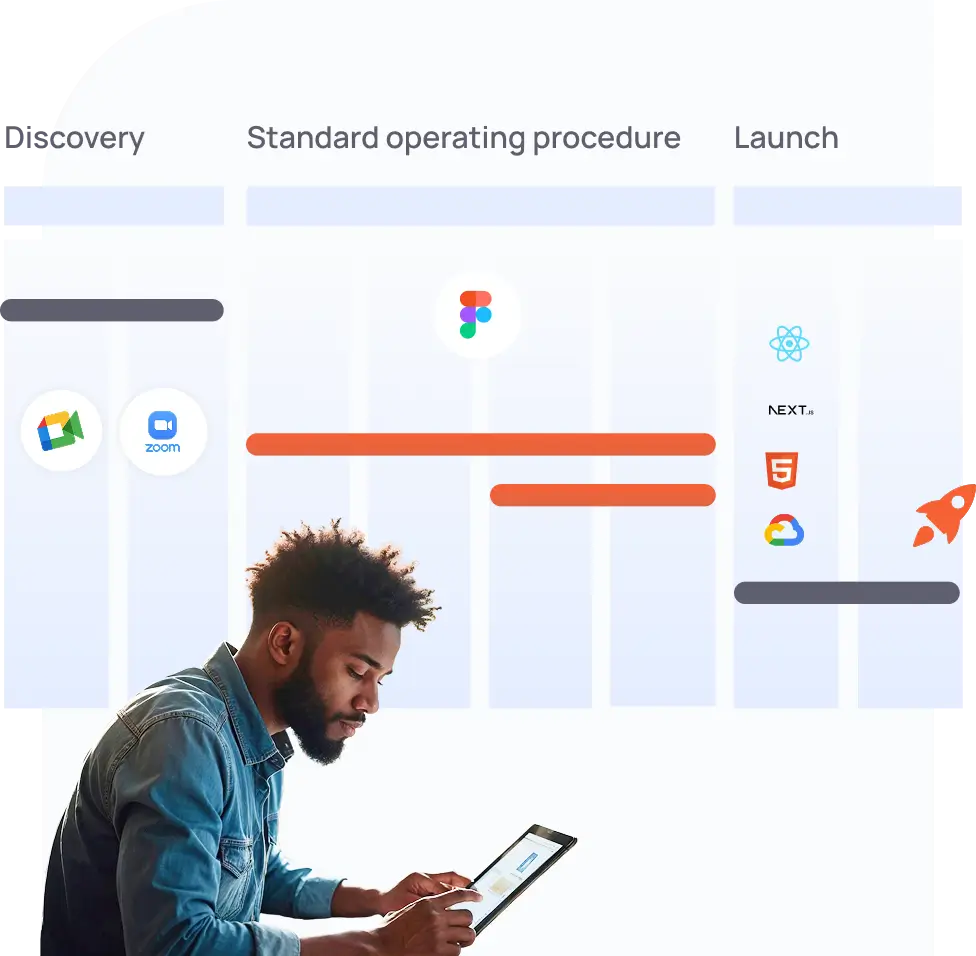 Dedicated agile teams delivering project milestones on a sprint basis for faster results with Beyond Labs.